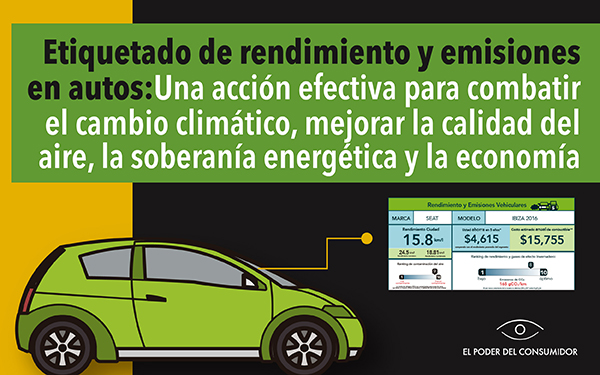 Banner con la leyenda Etiquetado de rendimiento y emisiones en autos: una acción efectiva para combatir el cambio climático, mejorar la calidad del aire, la soberanía energética y la economía