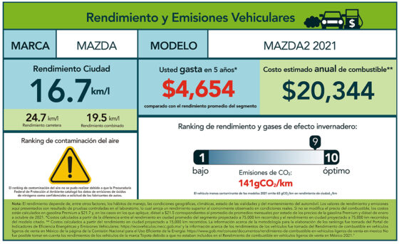 Ejemplo de etiquetado de rendimiento y emisiones de autos