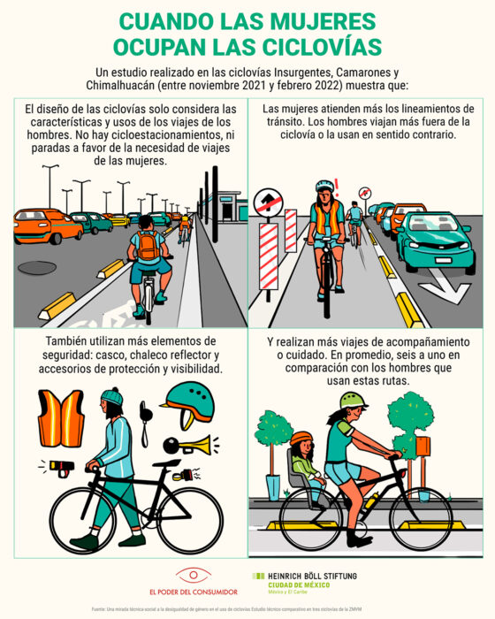 Infográfico Cuando las mujeres ocupan las ciclovías