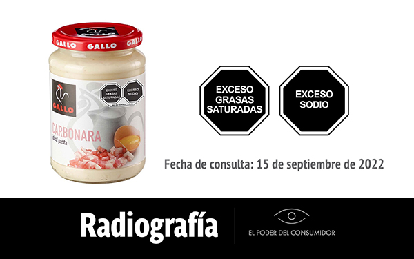 Banner de la radiografía de la salsa Carbonara Gallo
