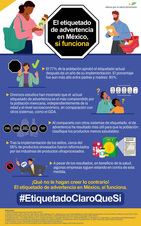 Infográfico El etiquetado de advertencia en México sí funciona
