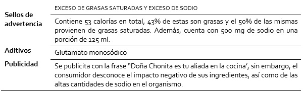Cuadro resumen de la radiografía del caldillo de jitomate Doña Chonita La Costeña
