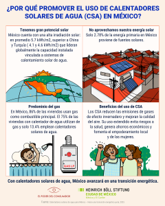 Infográfico Por qué promover el uso de calentadores solares de agua en México