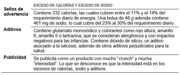 Cuadro resumen de la radiografía de los Ruffles Mega Crunch Salsa Roja, de Sabritas, PepsiCo México (1 bolsa chica, 48 gramos)